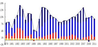 投资研究行业：公司基本面分析及财务报表分析方法详解？