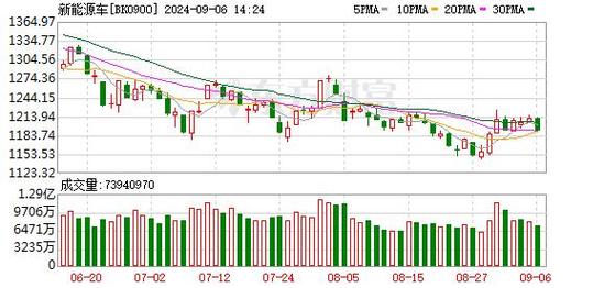 融资余额增幅股票_股票杠杆资金_两融余额下降