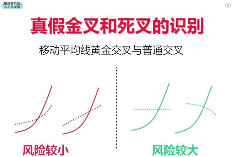 股票小额配资_股票配资新手入门策略_移动平均线判断买卖时机