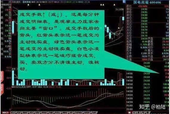 股票投资基本分析__ 盘口语言解读 