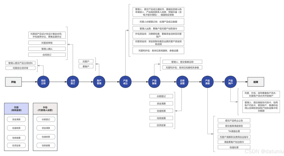 私募基金募资渠道分析_私募配资来源_政府引导基金私募投资