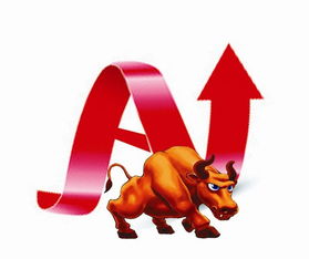 A股杠杆牛与杠杆炒股是什么意思？快来一起了解