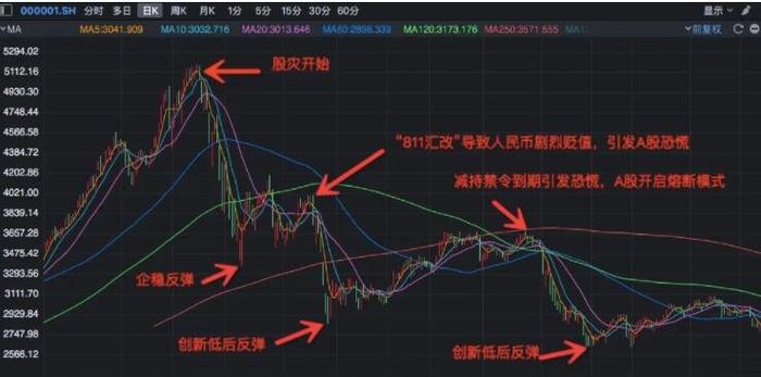 融资融券规模锐减_A股市场结构变化_最大配资平台
