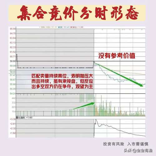 _股票投资基本分析_ 盯盘技巧与策略 