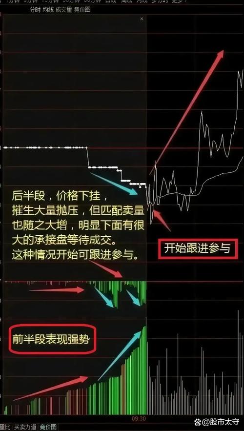_股票投资基本分析_ 盯盘技巧与策略 