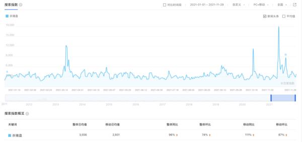 股市杀猪盘防范措施_配资平台app_江西证监局提醒投资者