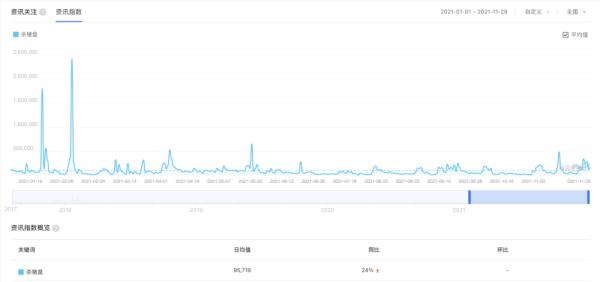股市杀猪盘防范措施_江西证监局提醒投资者_配资平台app