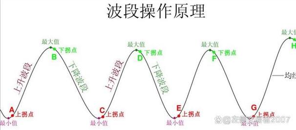 周末闲聊：波段操作及投资目标相关问题，你了解多少？