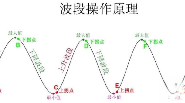 投资目标确定方法_股票投资基本分析_周末股票操作策略