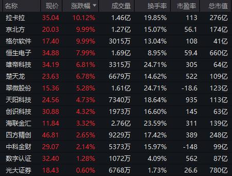 股市配资_ 监管层约谈恒生电子 _