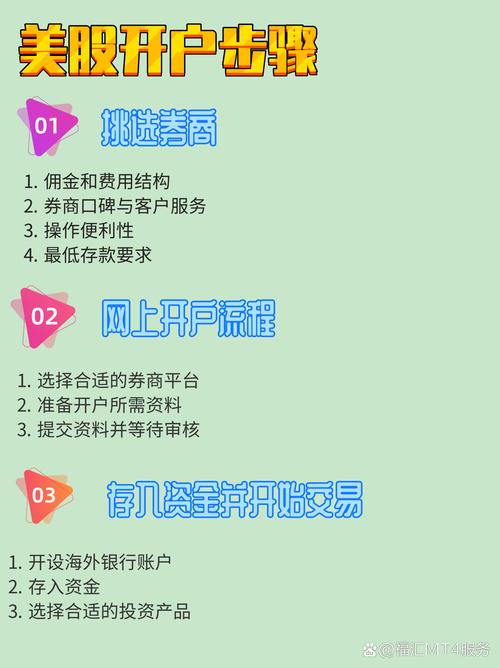 2024年最新美股开户流程大揭秘！盈透证券优势全解析