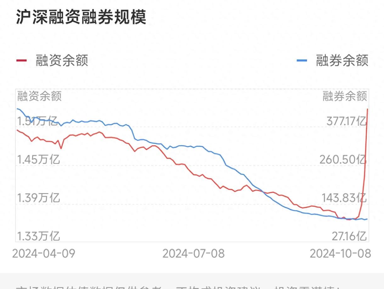 融资融券余额趋势图操作法：理解趋势与具体操作策略