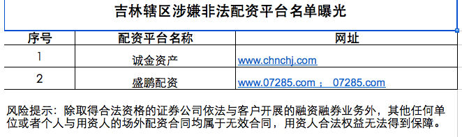 同一日多证监局公布配资机构名单，还对场外配资风险作提示