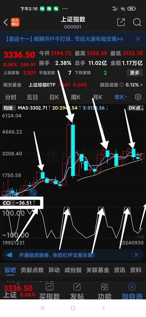 51配资查询平台 A股市场五载变迁：质优白马崛起，牛熊判断渐趋复杂？