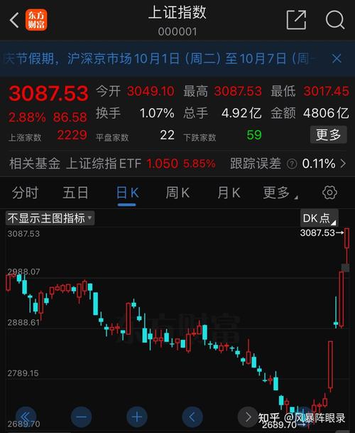 51配资查询平台_上证综指编制方法优化_A股市场指数失真问题