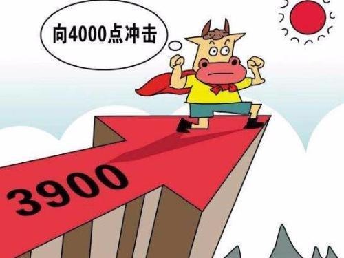 51配资查询平台 A股市场惊弓之鸟，恐慌蔓延，早盘跳水午后护盘