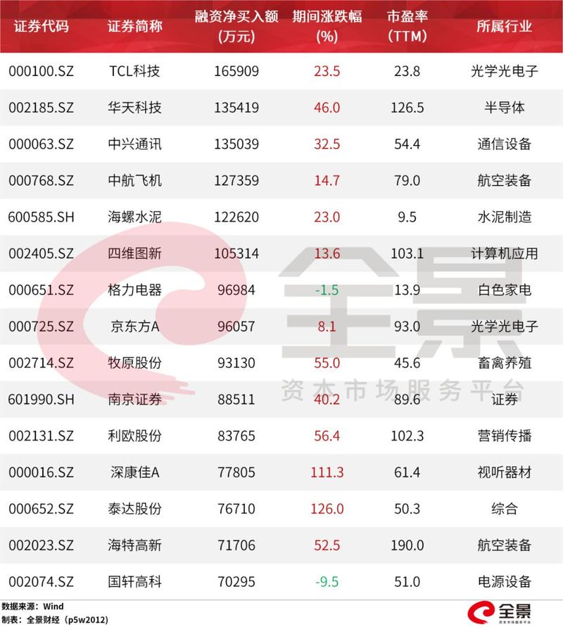 A股大涨投资者热情高涨，场外配资平台活跃暗藏高杠杆