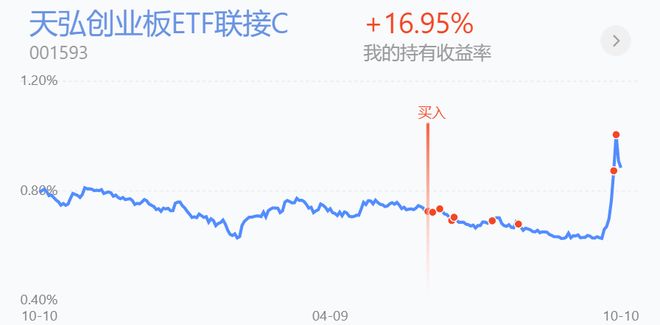 A股下跌原因分析_杠杆炒股开户_A股市场预测