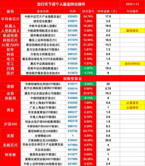 A股市场预测_A股下跌原因分析_杠杆炒股开户
