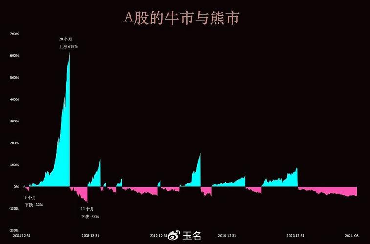 A股下跌原因分析_A股市场预测_杠杆炒股开户