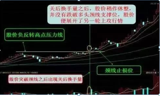 耐心等待市场时机_股票交易心态调整_杠杆炒股开户