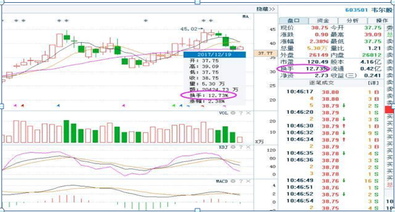 耐心等待市场时机_杠杆炒股开户_股票交易心态调整