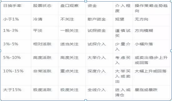 耐心等待市场时机_杠杆炒股开户_股票交易心态调整