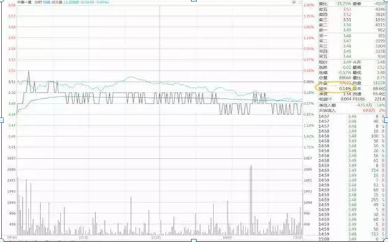 杠杆炒股开户_股票交易心态调整_耐心等待市场时机