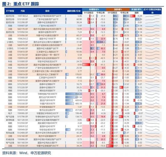 申银策略 申万宏源策略：设定A股再有机会条件，应对变化做好准备