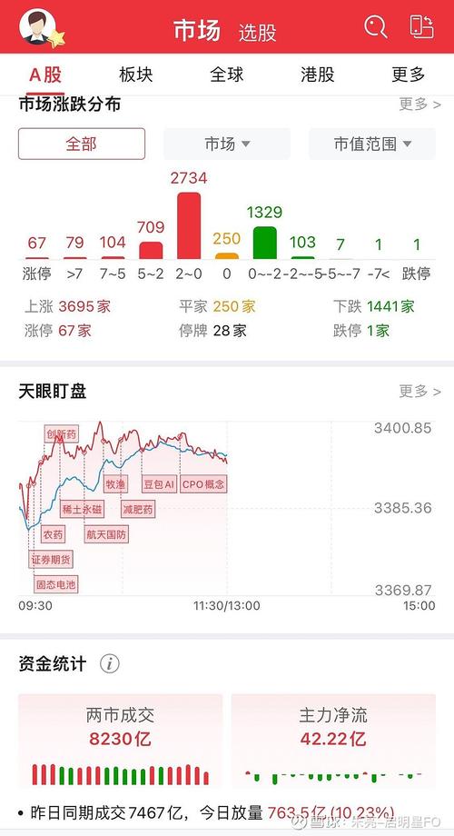 A股持续大涨新股民涌入，监管要求券商加强投资者服务