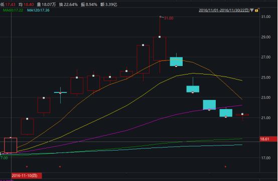 股票配资操纵市场案_80后50后联手操纵市场_配资指数