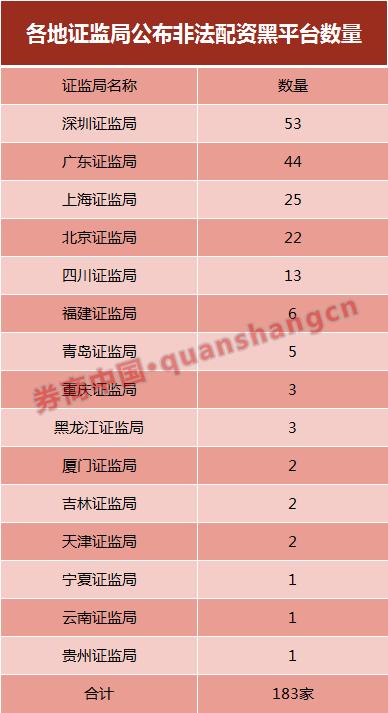  场外配资黑名单查询_51配资查询平台_配资炒股风险警示