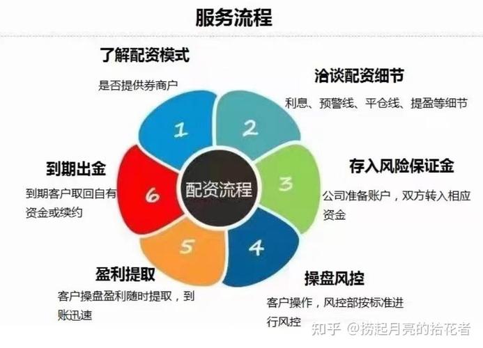 股票配资策略平台_股票配资平台资质公示_股票配资公司官网标配