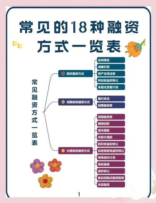 现代金融体系下个人信贷产品及企业融资途径方法有哪些？