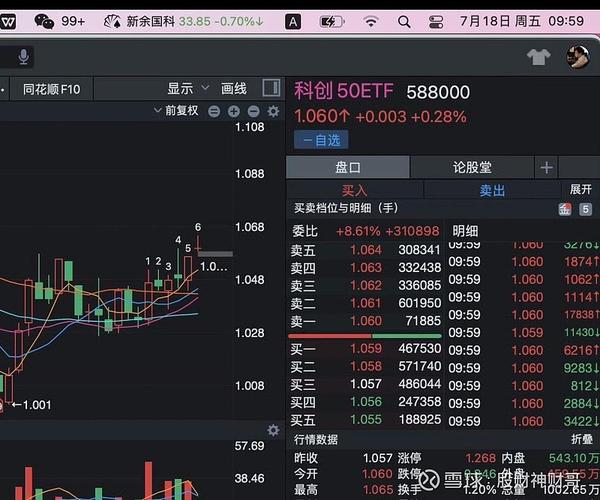 A股携股指期货走牛，期货配资火爆暗藏风险，规范引导势在必行