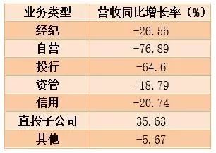 海航重金入场联讯证券，为何未能弯道超车？愿想何时兑现？