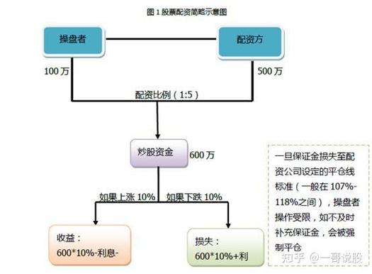 配资比例选择_股市配资风险控制_股市融资融券是什么意思