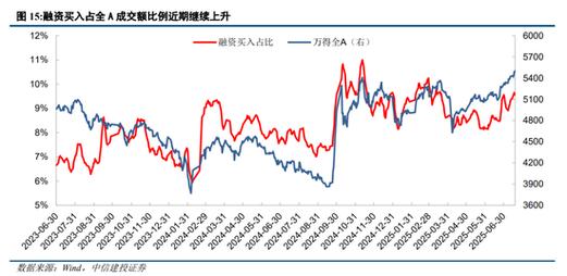7月27日中信证券研报：市场现典型水牛特征，或是结构性行情？