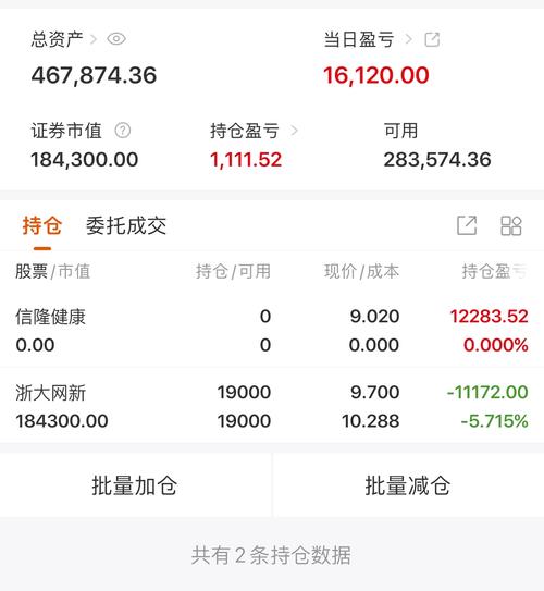 结构性水牛行情特点_炒股配资资金_中信证券水牛行情分析