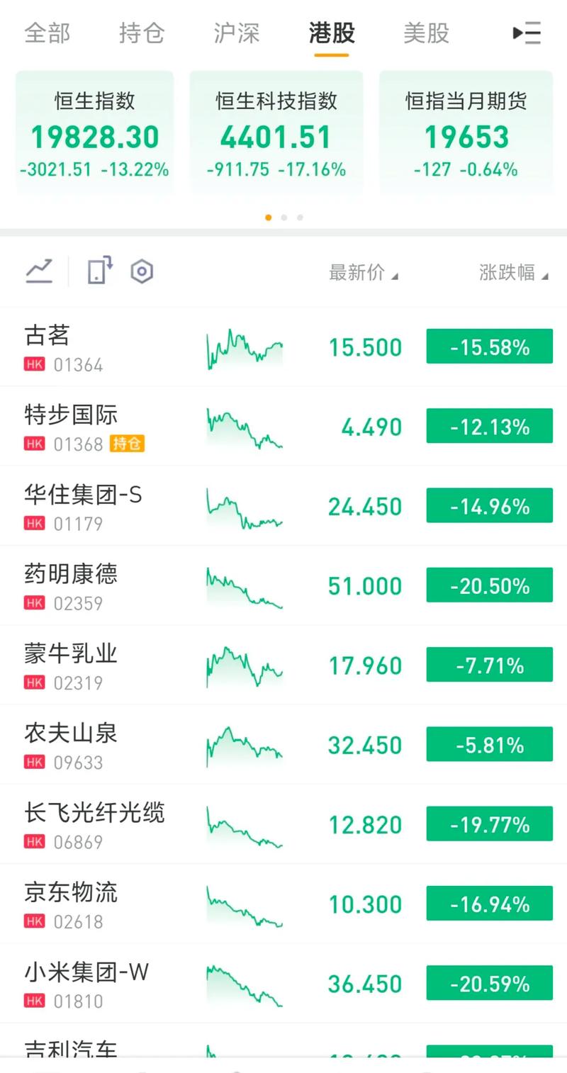 股灾再袭！上证指数两周下滑约8%，市场信心羸弱至极？