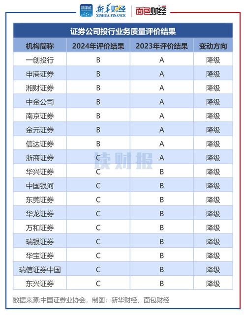 2019年中国互联网股票配资平台评级排名，你了解多少？