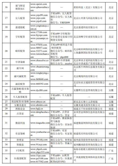 A股火爆催生场外配资乱象，证监会曝光258家非法平台