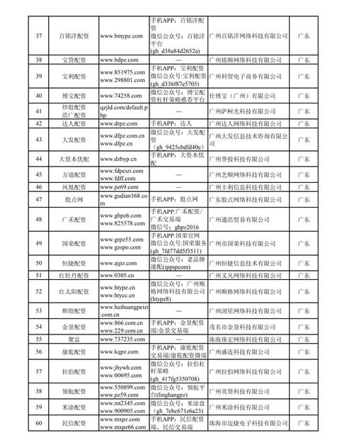 北京配资公司_证监会曝光非法配资平台_非法场外配资平台名单