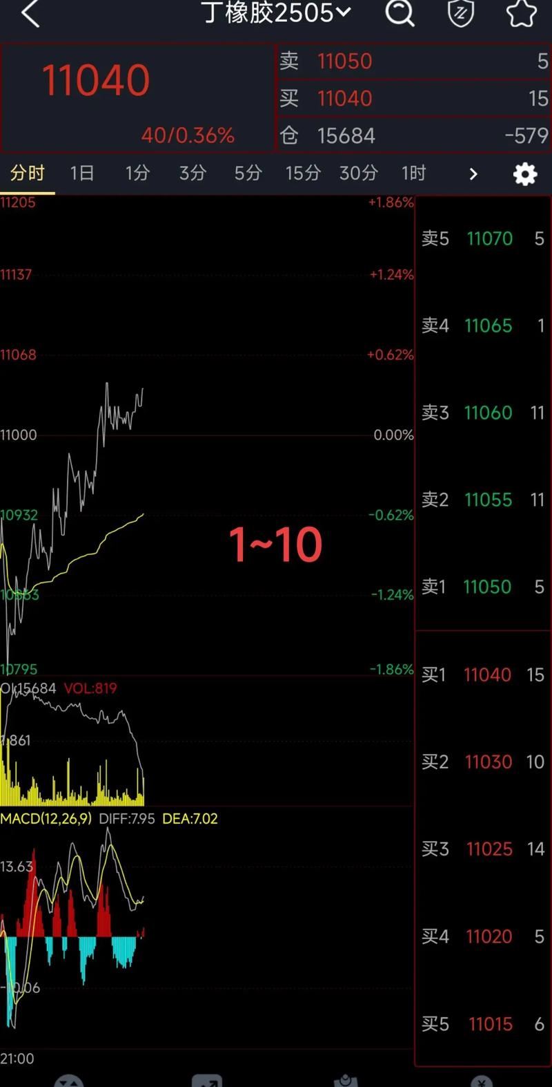 期货配资杠杆惊人！2万做股指期货？记者深度揭秘宰客路径