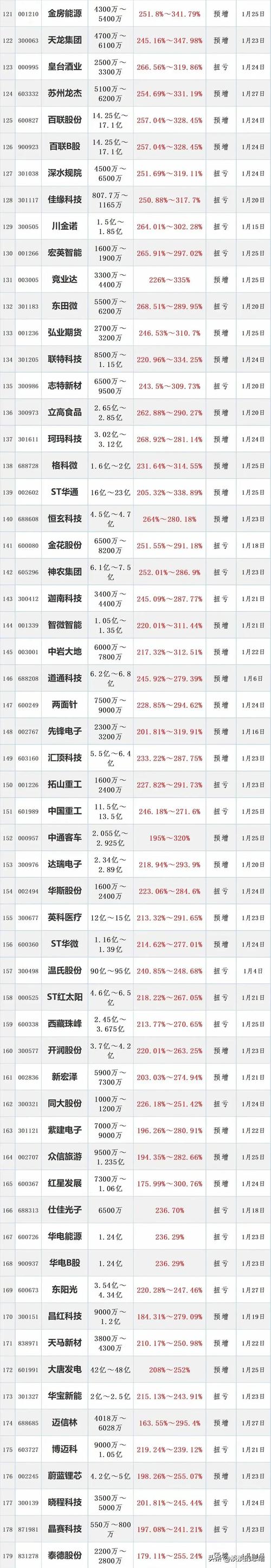 正规配资公司_股票配资平台排名_线上正规股票配资平台