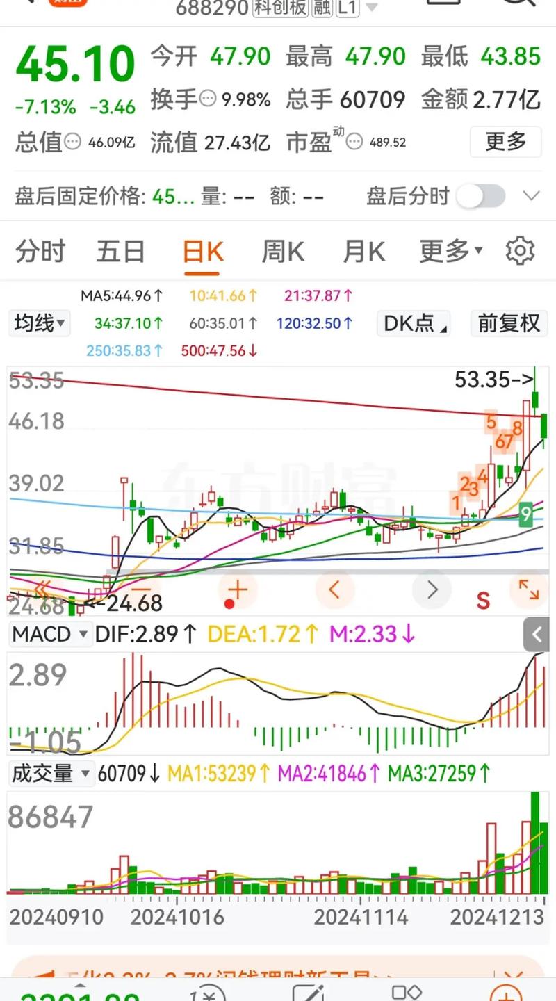 炒股配资公司有哪些_实盘信号识别_线上股票配资公司选择技巧