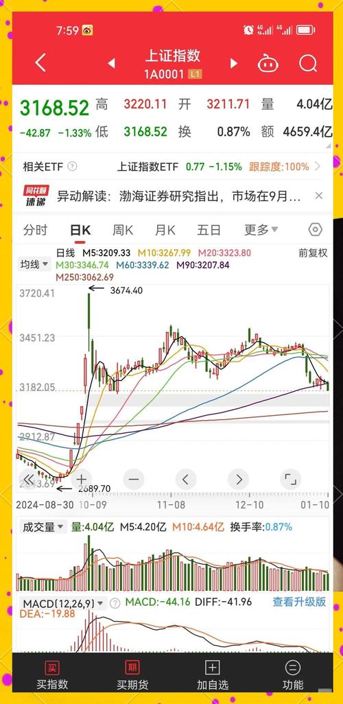 新股配资网_A股市场中期调整_招商证券策略会