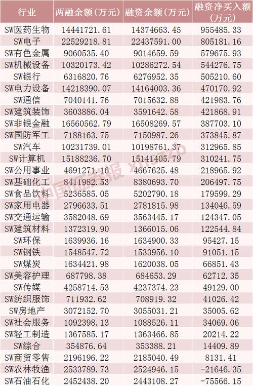 两融余额逼近万亿大关_股米网配资平台_节后A股融资余额回升