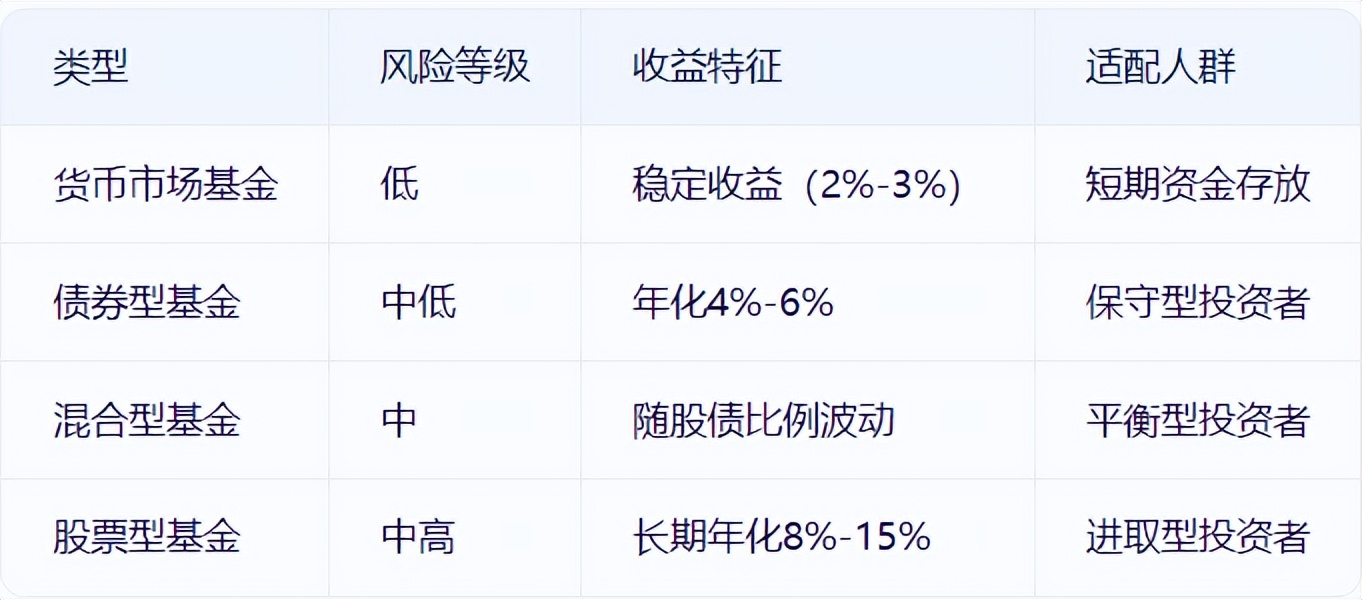 股票投资_新手股票投资风险_基金投资适合新手