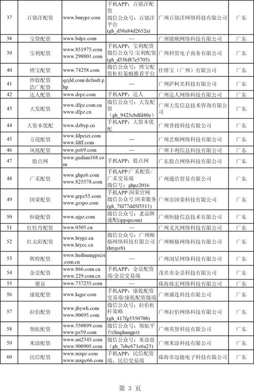 7月A股现大行情，场外资金踊跃入市，证监会曝光258家非法配资平台